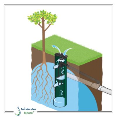 استوانه آبیاری زیر سطحی
