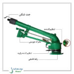 آبپاش گان چینی 2 اینچ گیربکسی-1