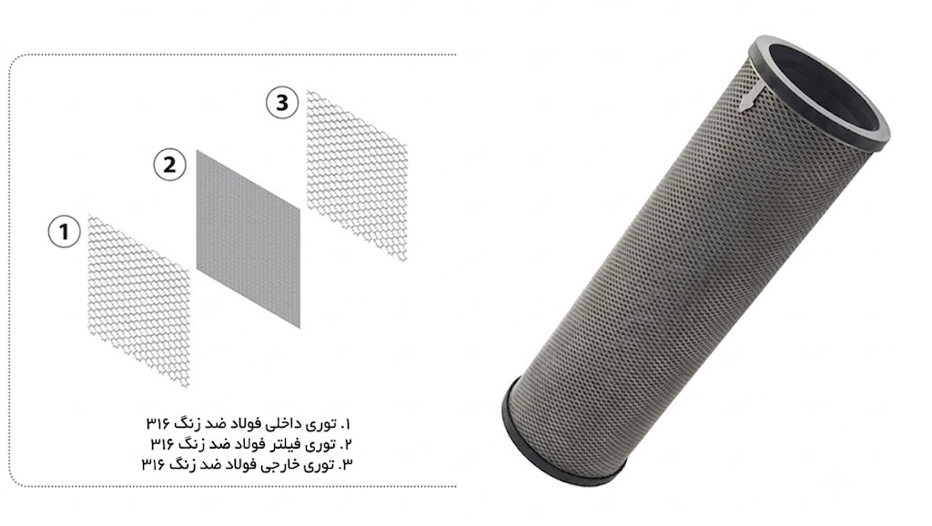 فیلتر 4 اینچ اسکرین خود شوینده اتوماتیک VTOS O 100-11